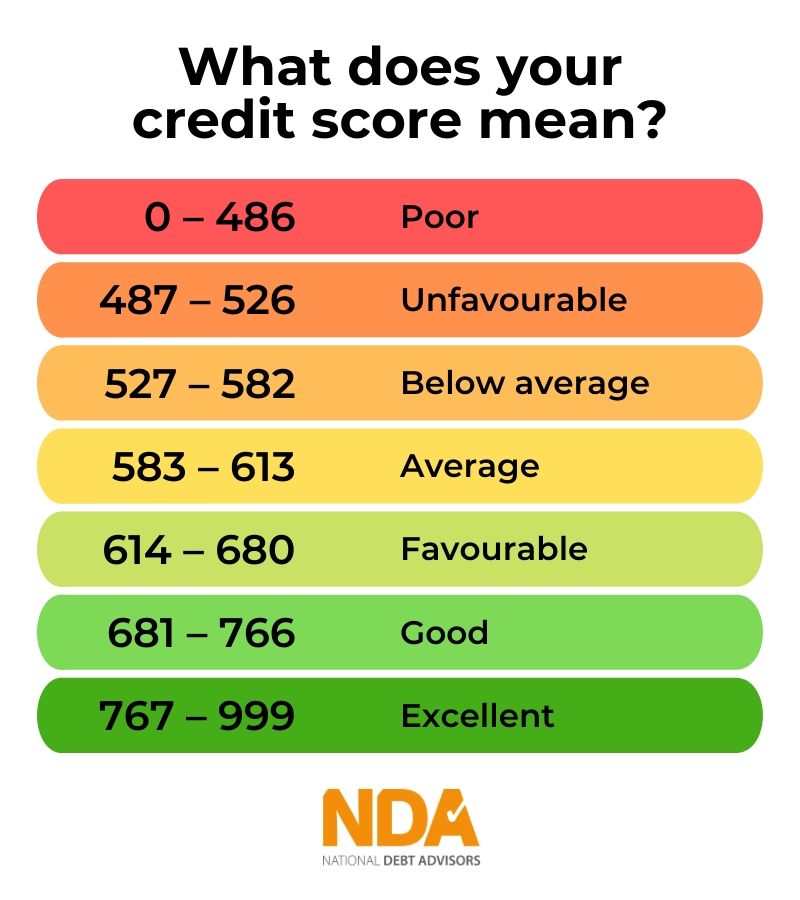 credit-score-range-south-africa