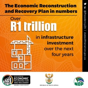 Infographic showing 1 trillion rand of investment in SA’s Energy infrastructure