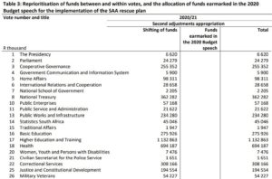 Table 3.1 - The good, the bad, the ugly…and the bizarre of the MTBPS