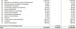 Table 3.2 - The good, the bad, the ugly…and the bizarre of the MTBPS