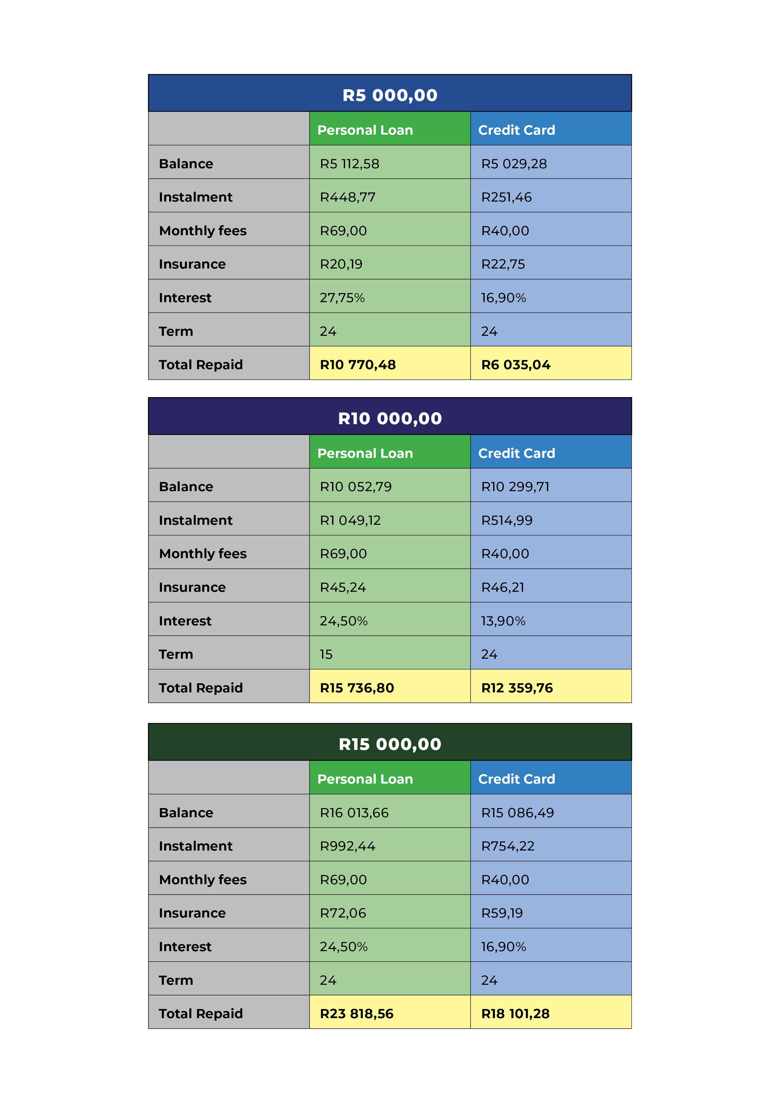 Cost Of Credit